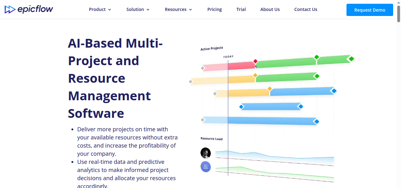 Snapshot of Epicflow