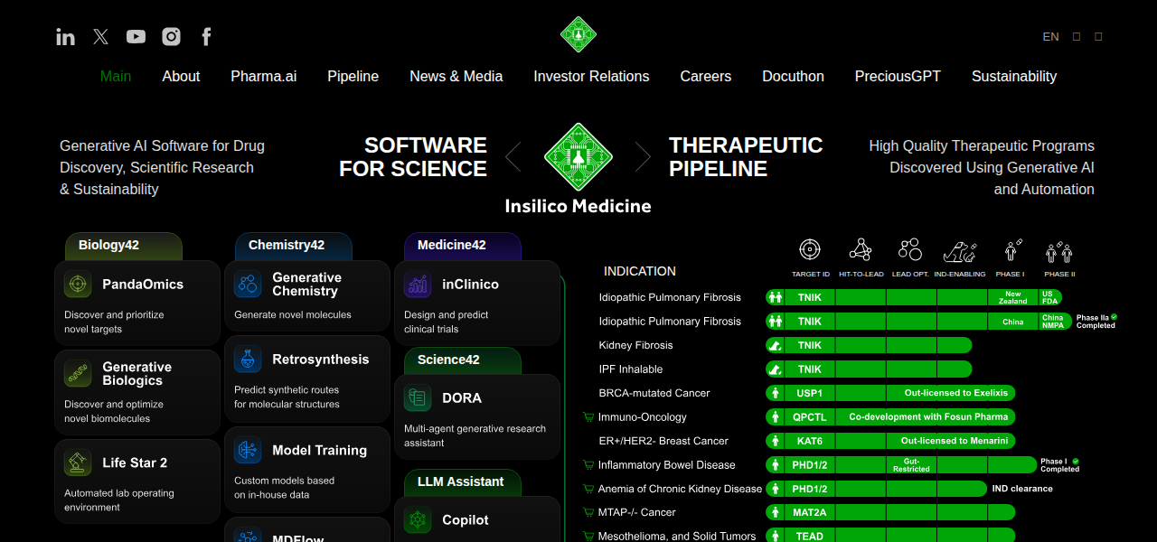 Snapshot of Pharma.AI (Insilico Medicine)